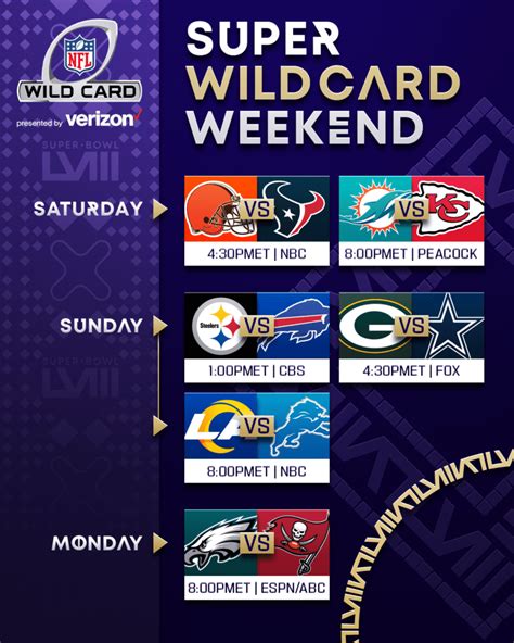 nfl nfc wd card|2024 NFL wild card schedule.